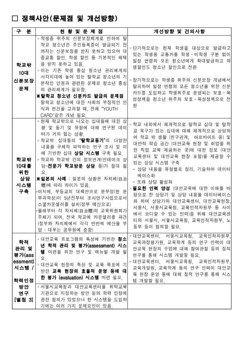 2001년 대안교육 사업추진 문제점 및 개선방향