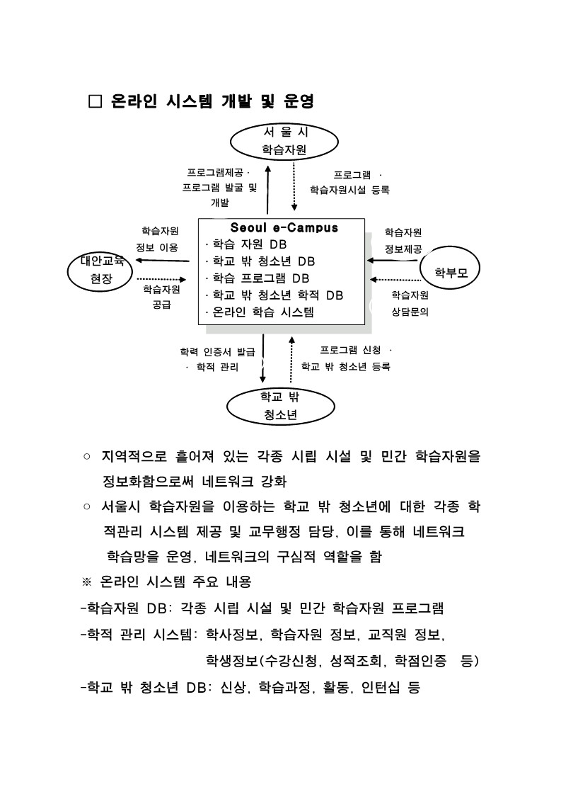 2001년 서울시 대안교육센터 온라인 시스템 개발 및 운영