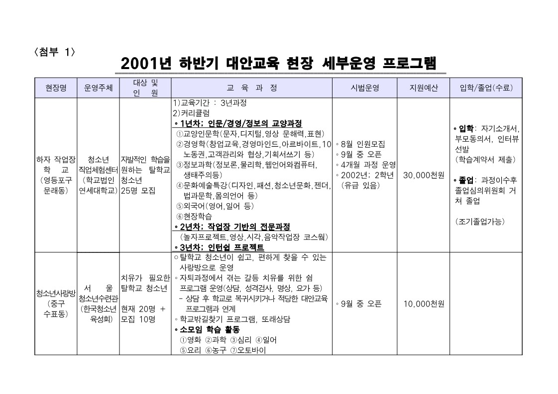 2001년 하반기 대안교육 현장 세부운영 프로그램