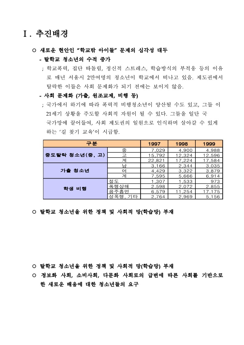 2001년 대안교육 시범 운영 사업 보고