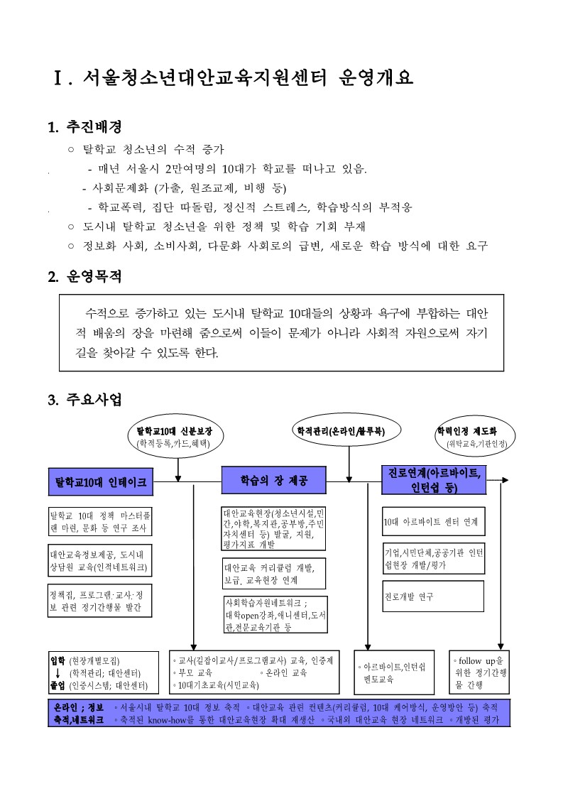 2001년 서울청소년대안교육지원센터 사업계획서