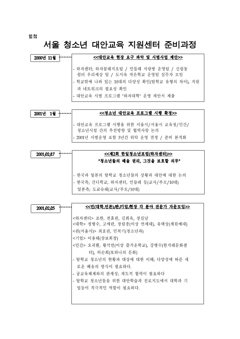 2001년 서울 청소년 대안교육 지원센터 준비과정