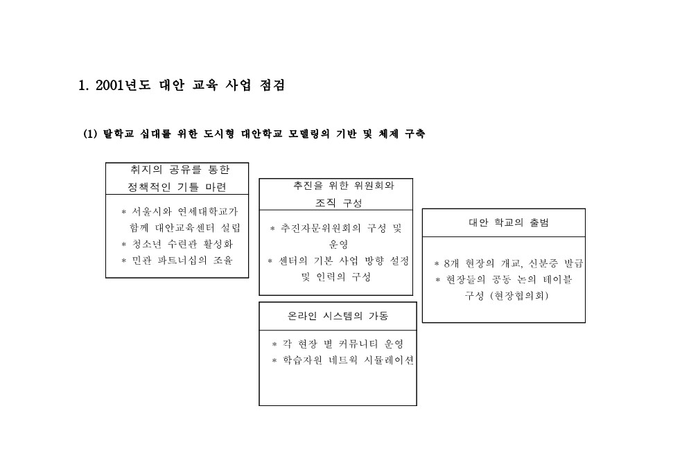 2001년 서울시대안교육센터 현장협의회 회의 자료