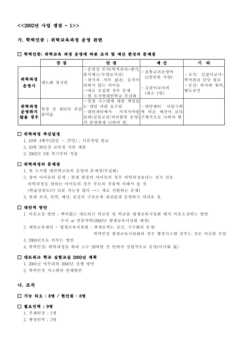 2002년 대안교육센터 사업 쟁점 '학력인증-위탁교육과정 운영 관련 등'