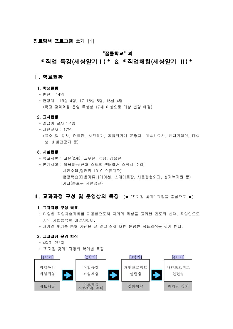 2002년 꿈틀학교 진로탐색 프로그램 소개