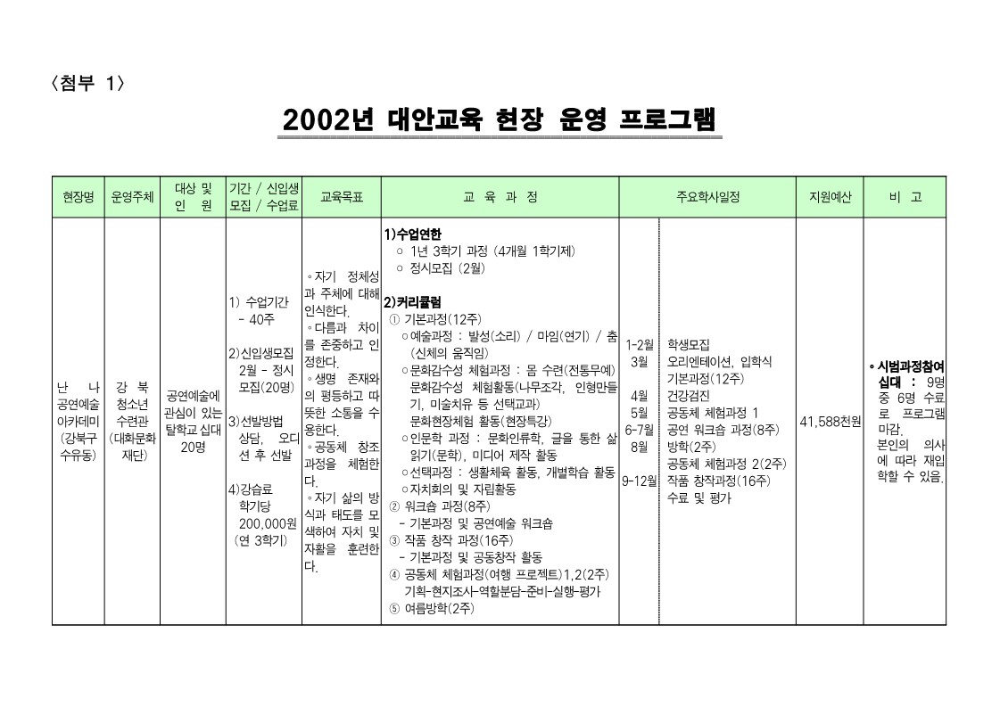 2002년 대안교육 현장 운영 프로그램