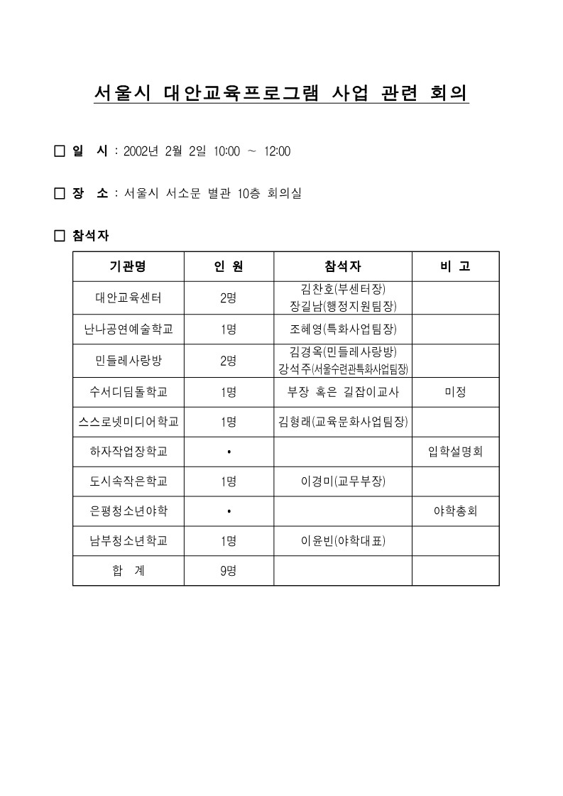 2002년 대안교육 프로그램 사업 관련 회의 및 현장 별 건의사항