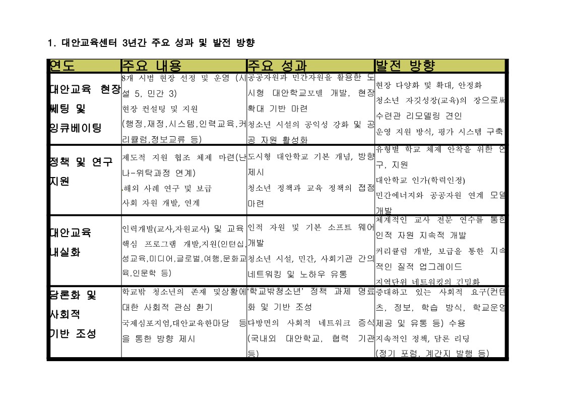 2003년 서울시대안교육센터 추진위원회의 자료