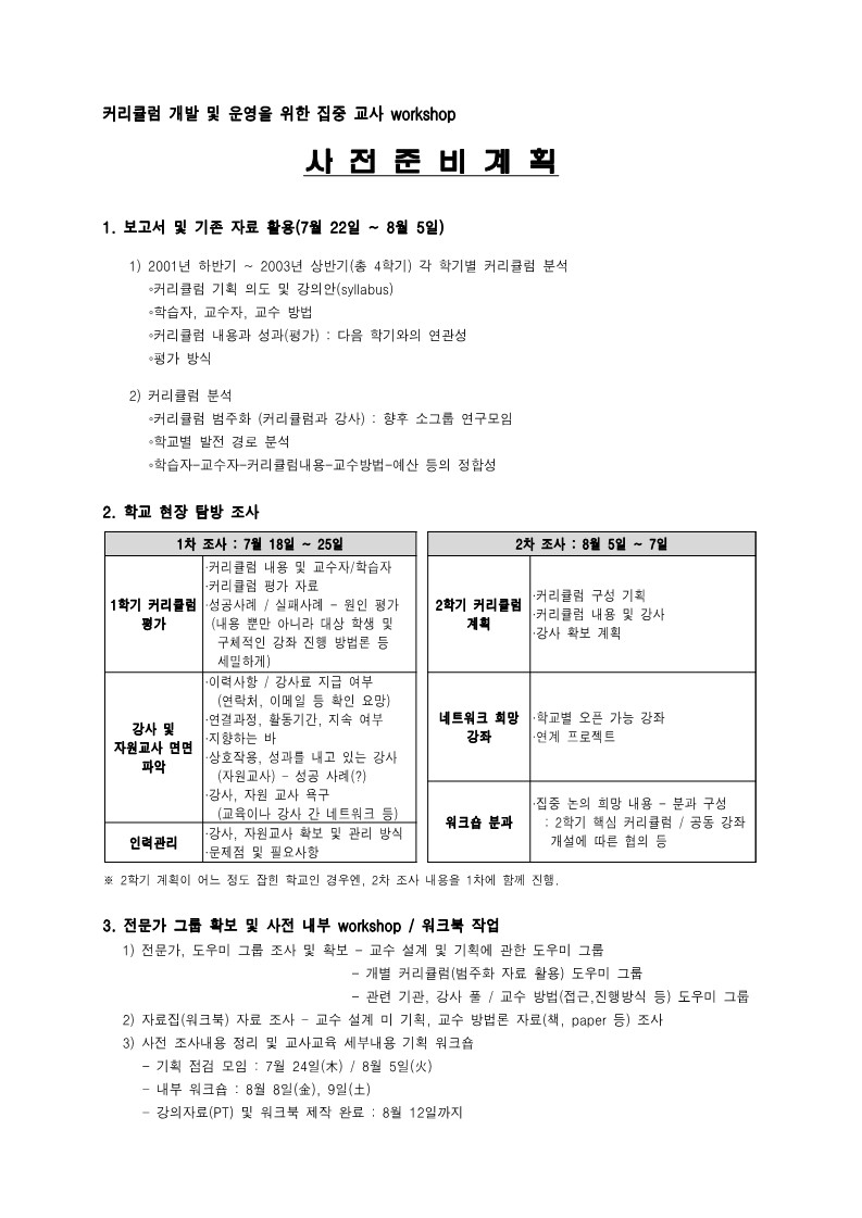 2003년 커리큘럼 개발 및 운영을 위한 집중교사 워크숍 사전조사계획