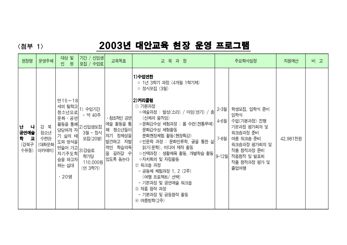 2003년 대안교육 현장 운영 프로그램(첨부1)