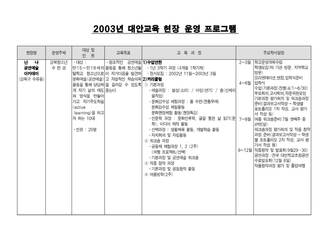 2003년 대안교육 현장 운영 프로그램