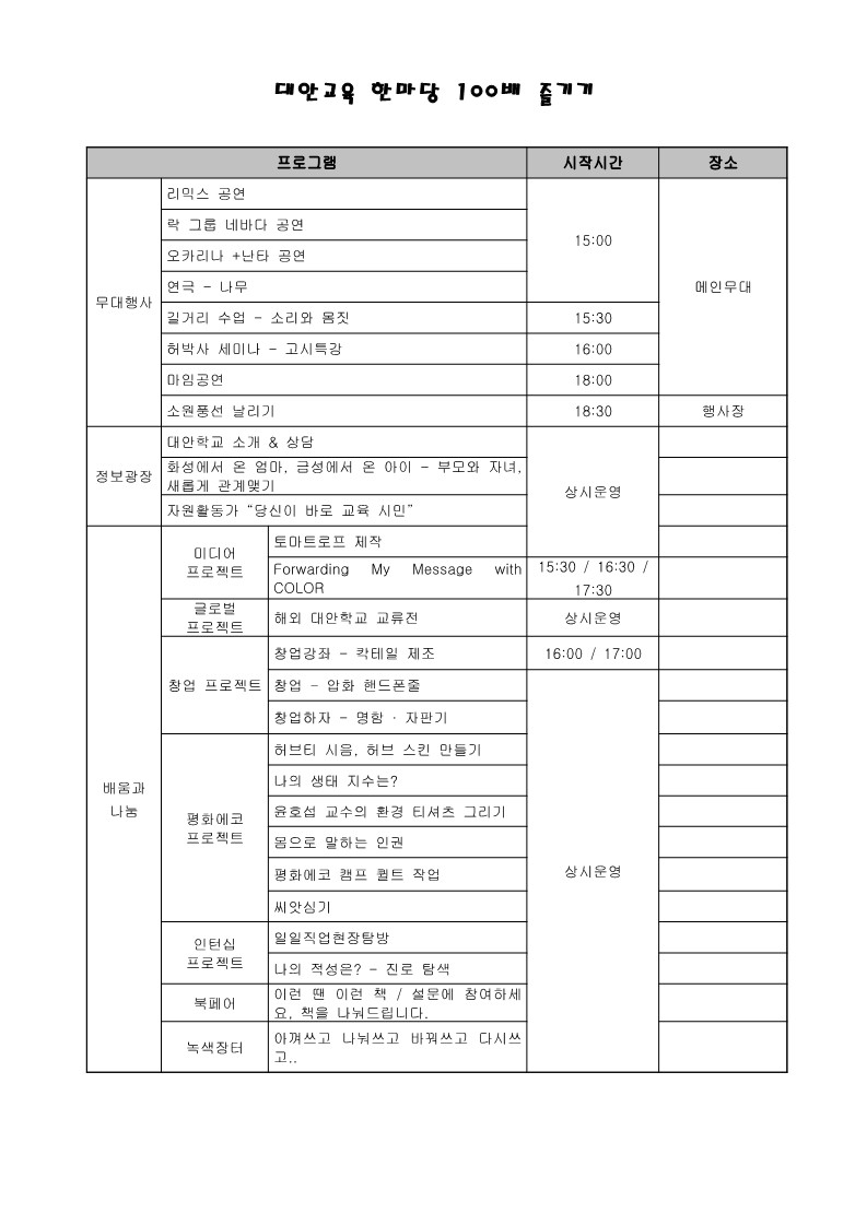 2003 대안교육 한마당 100배 즐기기