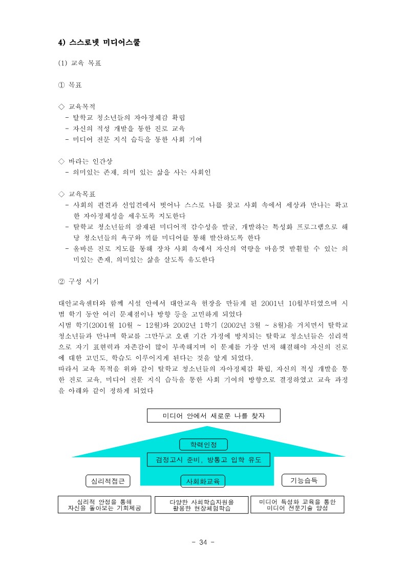 2003년 도시형 대안학교 현장 평가(각 학교별 상황, 미디어스쿨)