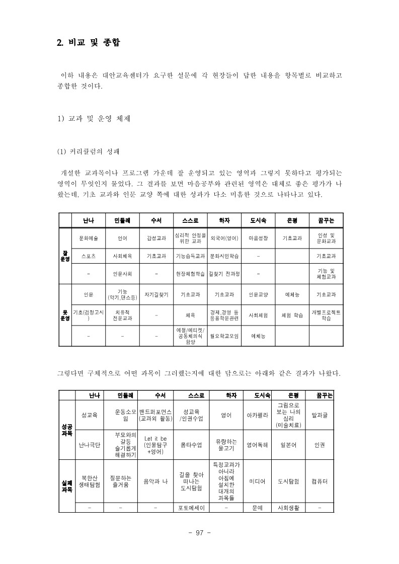 2003년 도시형 대안학교 현장 평가(비교 및 종합)