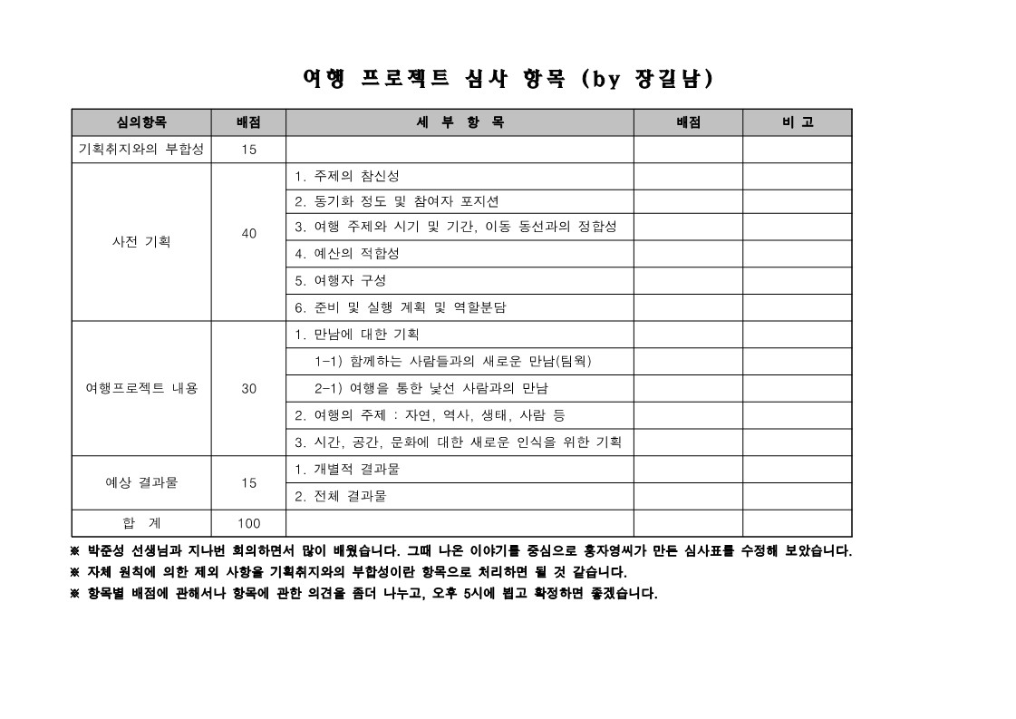 2003년 여행 프로젝트 심의항목