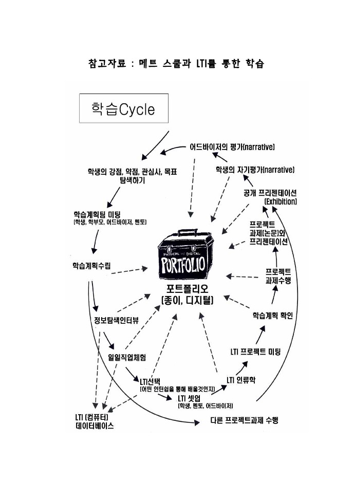 2003년 메트스쿨과 LTI를 통한 학습