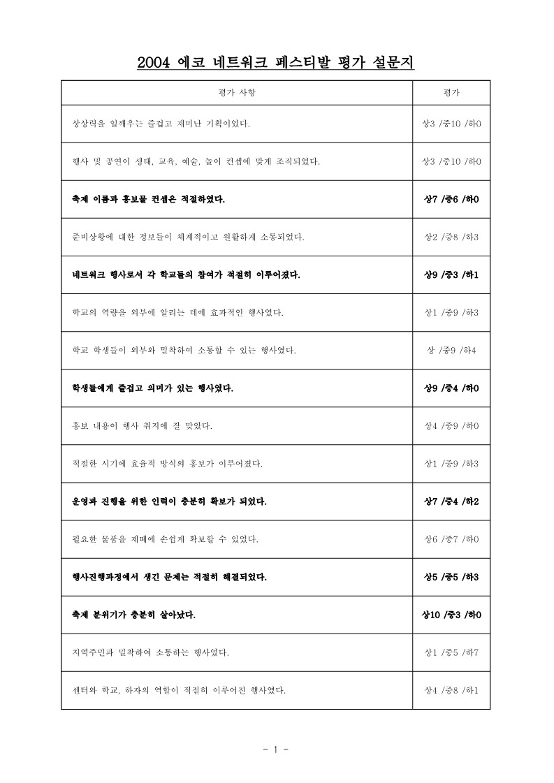 2004년 Eco Network Festival 평가 설문지