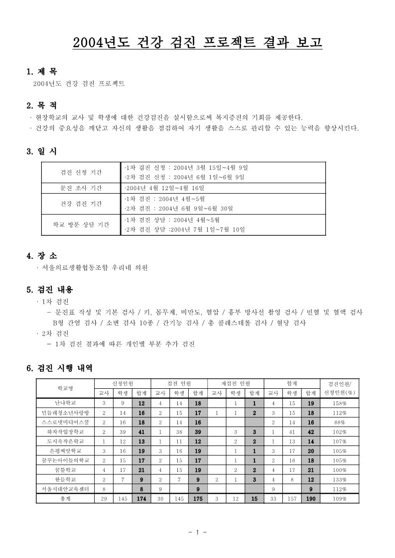 2004년 건강검진 프로젝트 결과보고