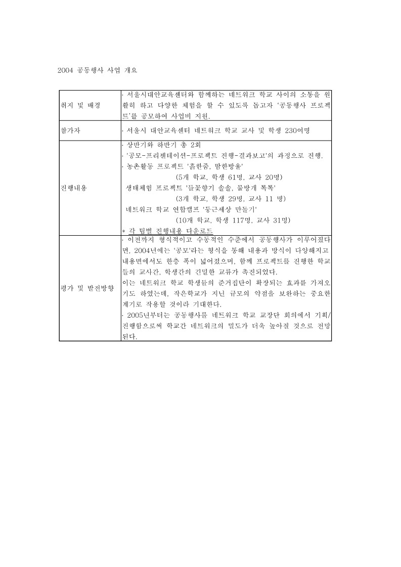 2004년 공동행사 사업 개요