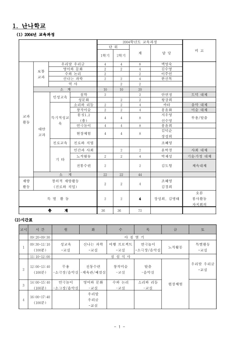 2004년 1학기 도시형 대안학교별 소개