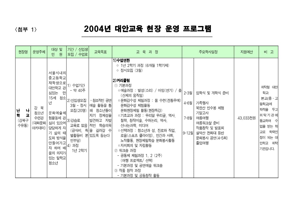 2004년 대안교육 현장 운영 프로그램