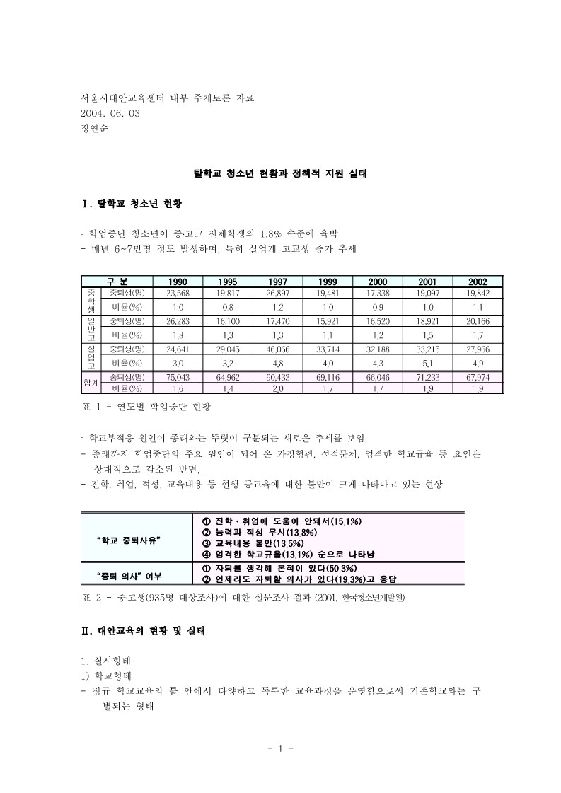 2004년 서울시대안교육센터 내부 주제토론 자료