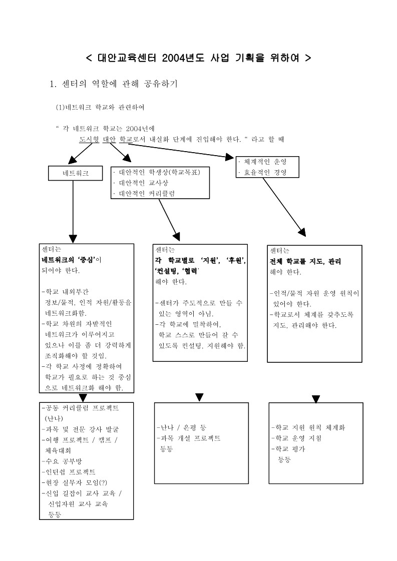 대안교육센터 2004년도 사업 기획을 위하여