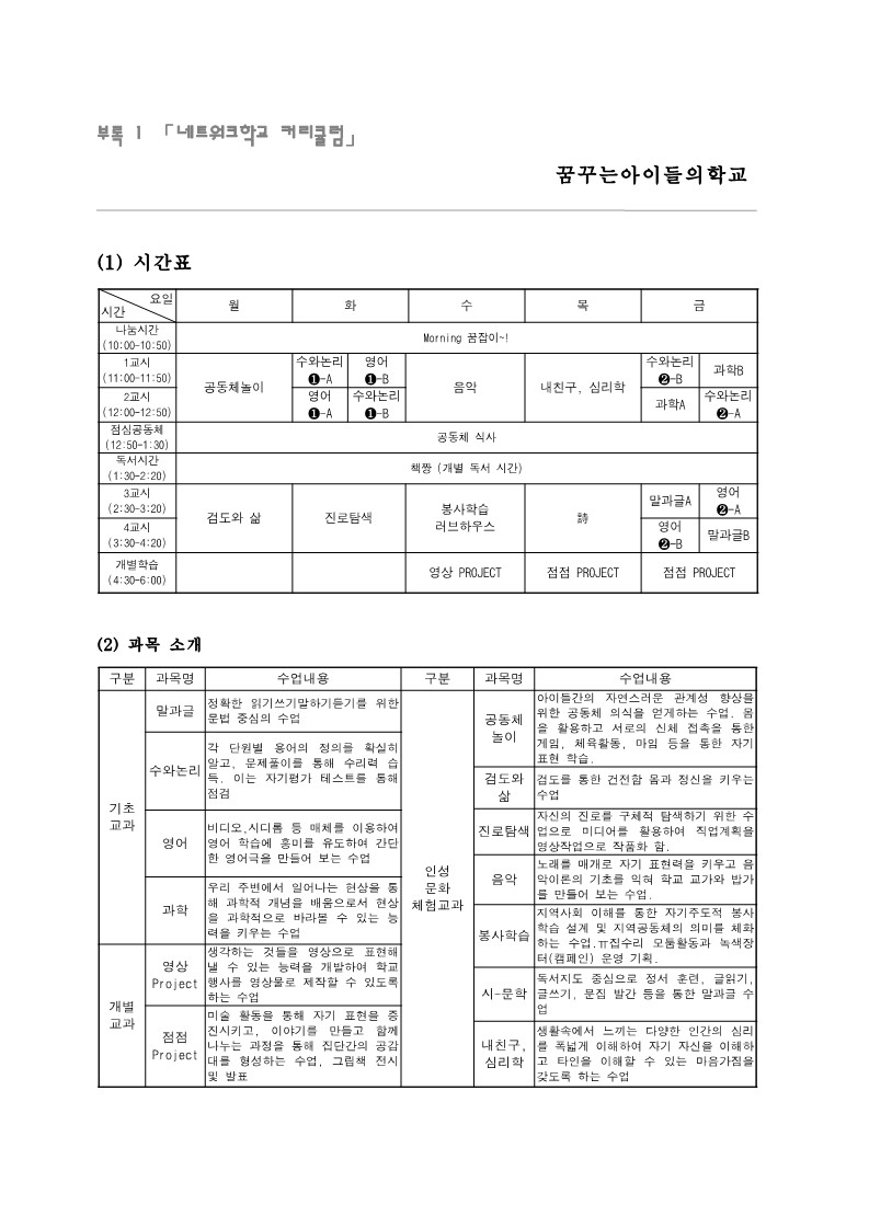 2004년 「네트워크 학교별 커리큘럼」 내용