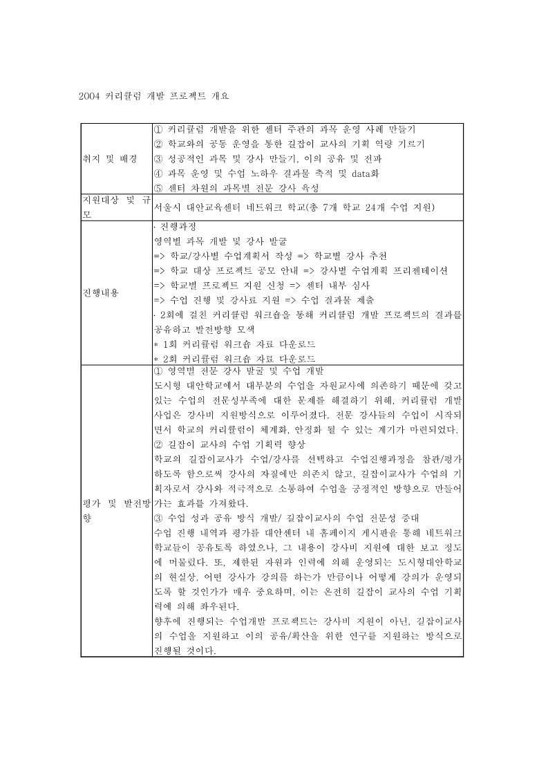 2004년 제2회 커리큘럼 개발 프로젝트 개요