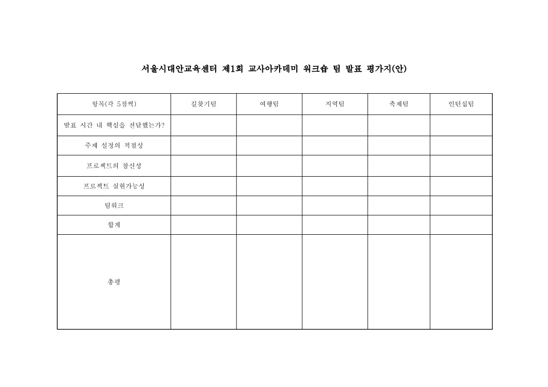 2004년 제1회 교사 아카데미 워크숍 팀 발표 평가지