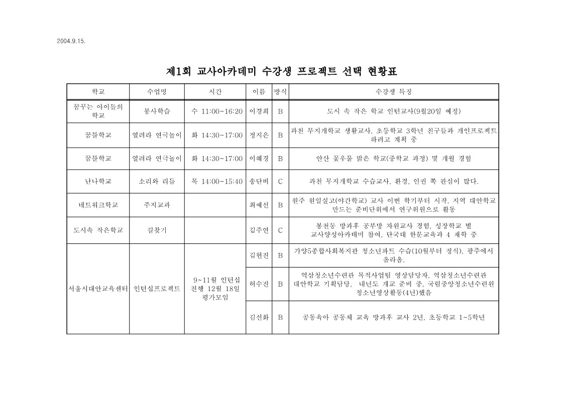 2004년 제1회 교사 아카데미 입문과정 수강생 프로젝트 선택 현황표