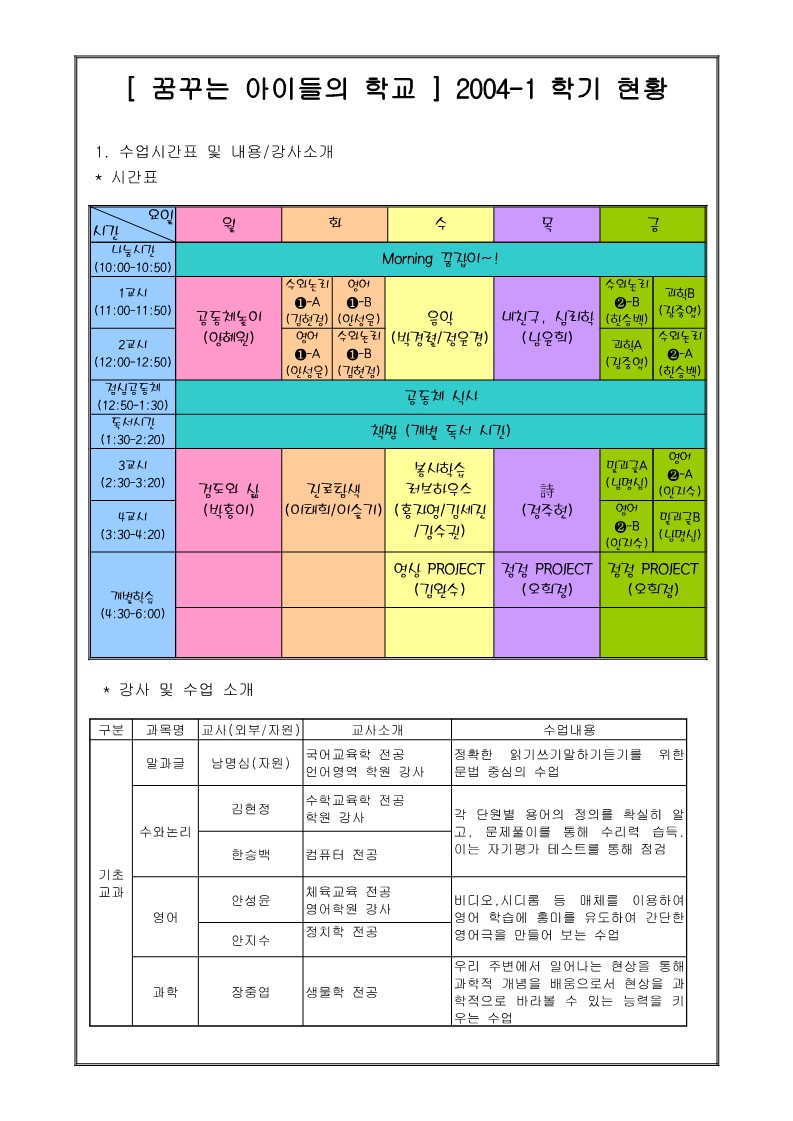 2004년 꿈꾸는 아이들의 학교 1학기 교육현황