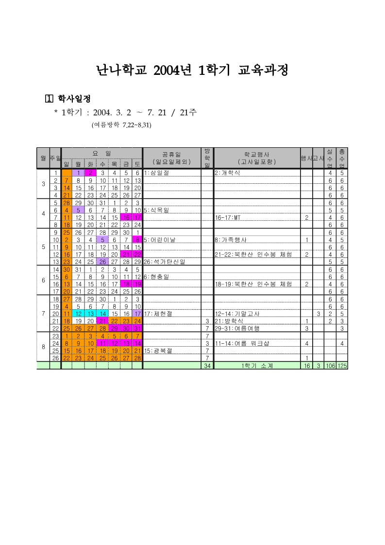 2004년 난나학교 1학기 교육과정