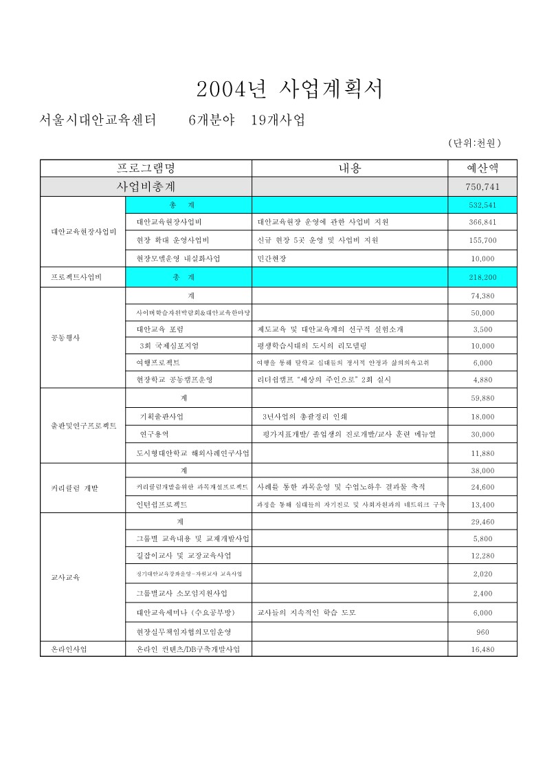 2004년 사업계획서 총괄표