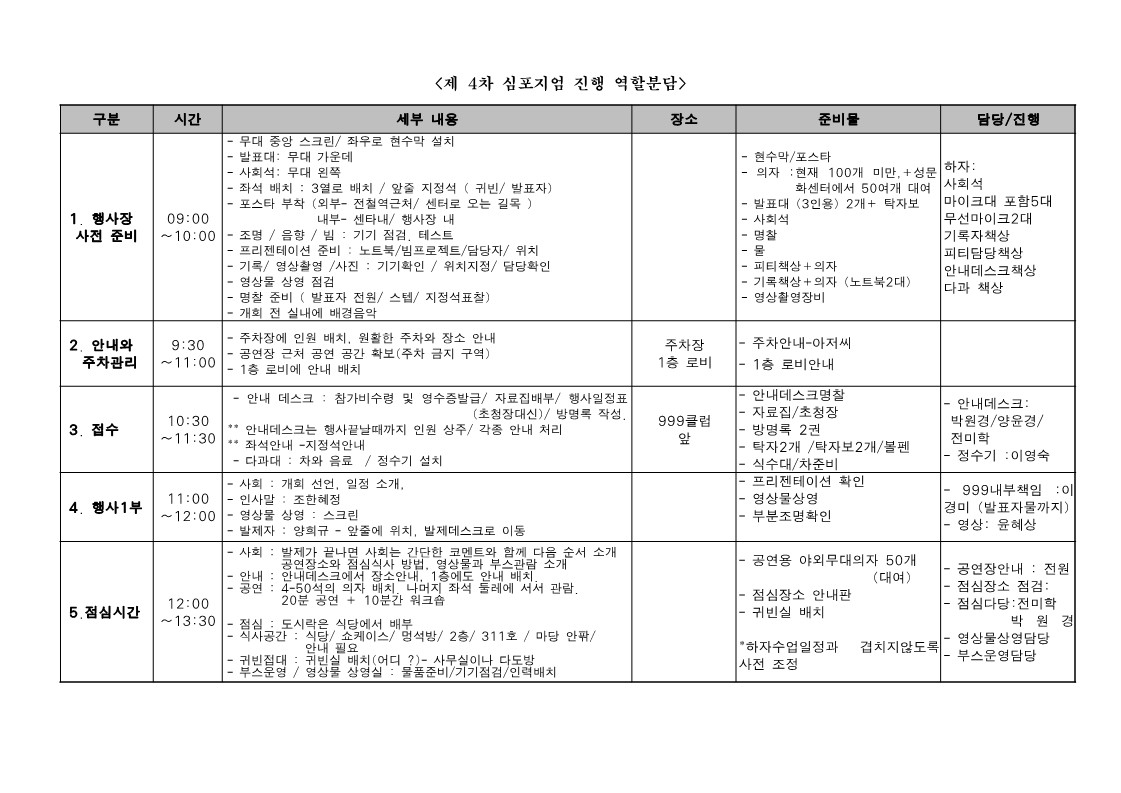 2004년 제4차 심포지엄 진행 역할분담