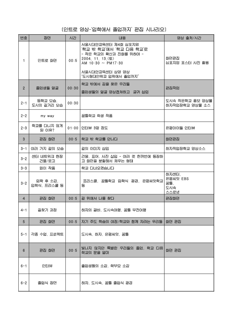 2004년 제4회 심포지엄 영상물 편집 시나리오