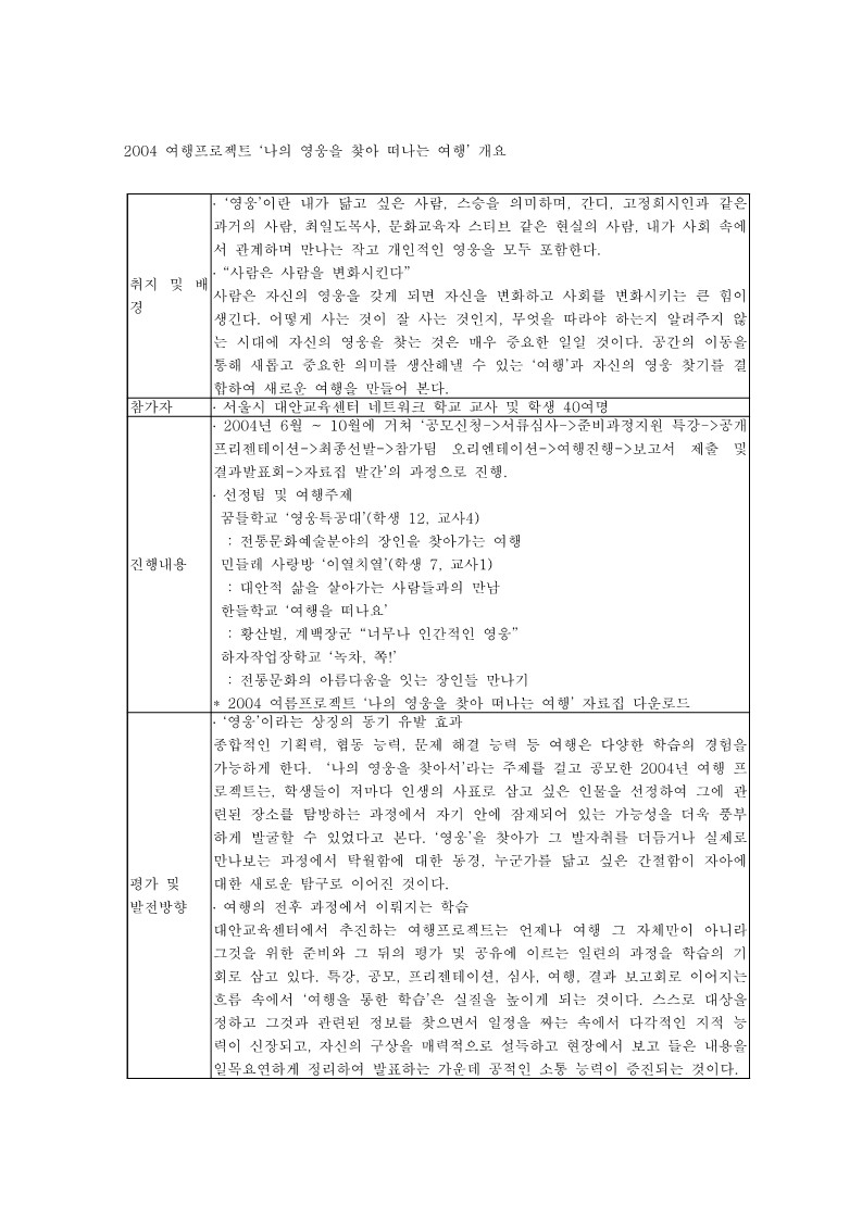 2004년 여행 프로젝트 개요