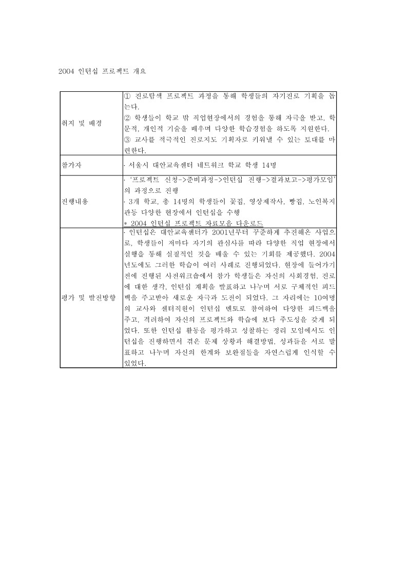 2004년 인턴십 프로젝트 개요