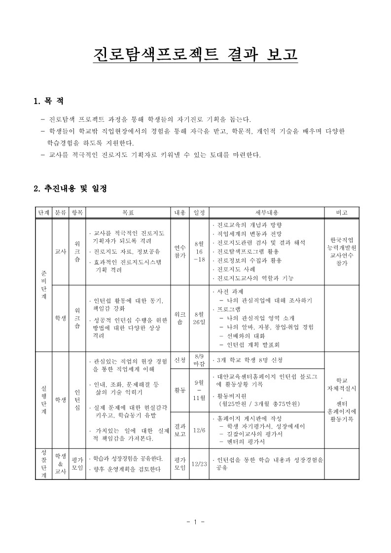 2004년 진로탐색 프로젝트 결과보고