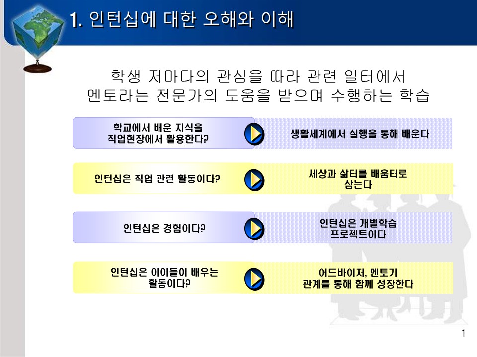 2005년 제2회 교사아카데미 - 길잡이교사교육 인턴십