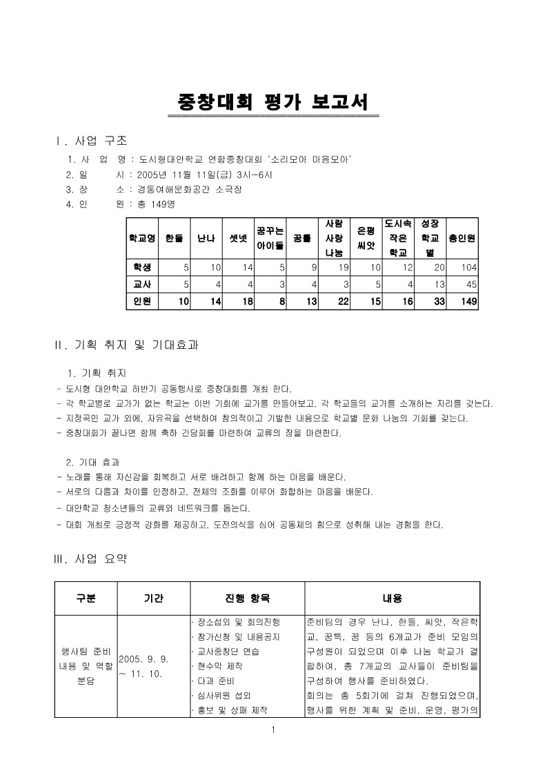 2005년 도시형 대안학교 연합 중창대회 평가서