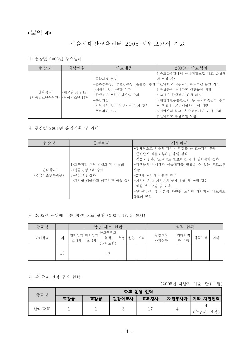 2005년 난나학교 사업보고서