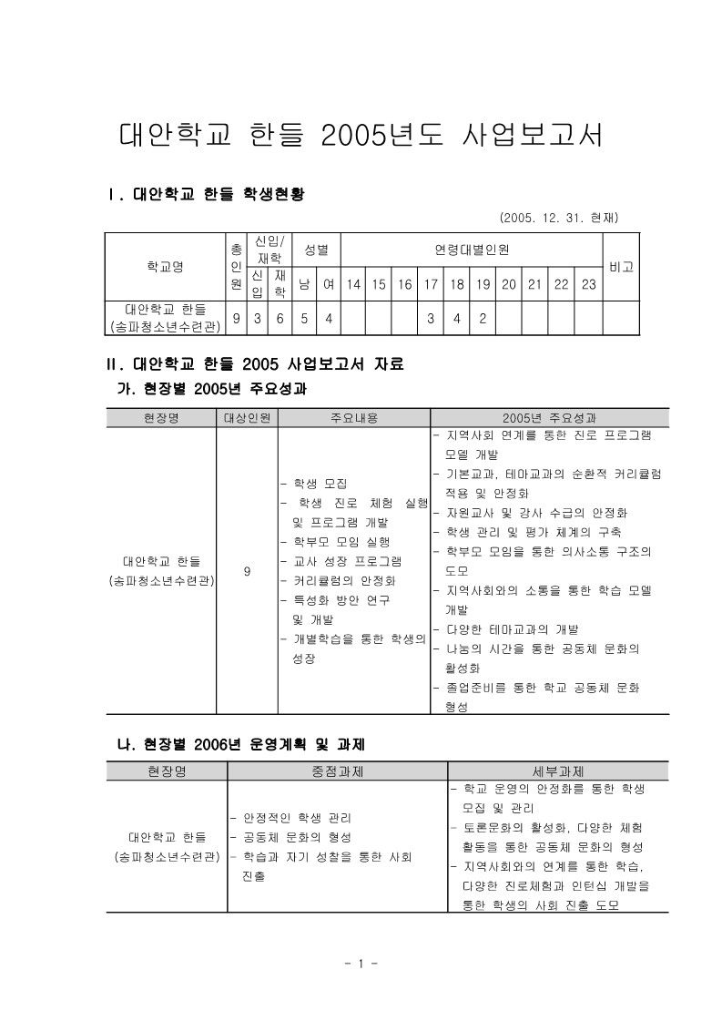 2005년 대안학교 한들 사업보고서