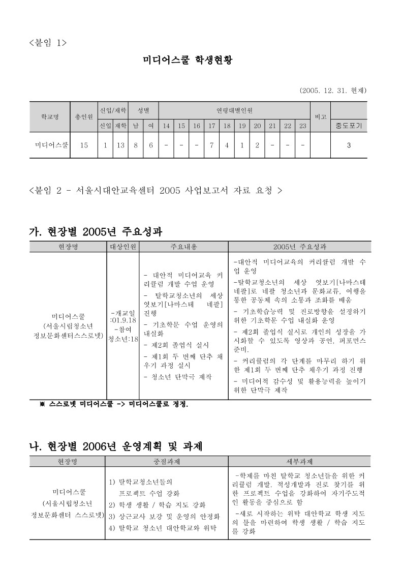 2005년 미디어 스쿨 사업보고서