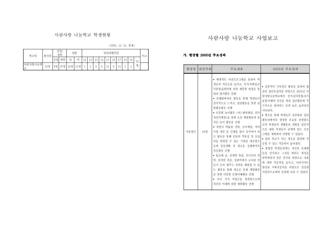 2005년 사랑사람 나눔학교 사업보고서