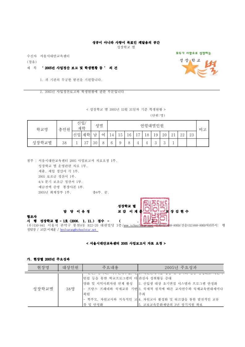 2005년 성장학교 별 사업보고서