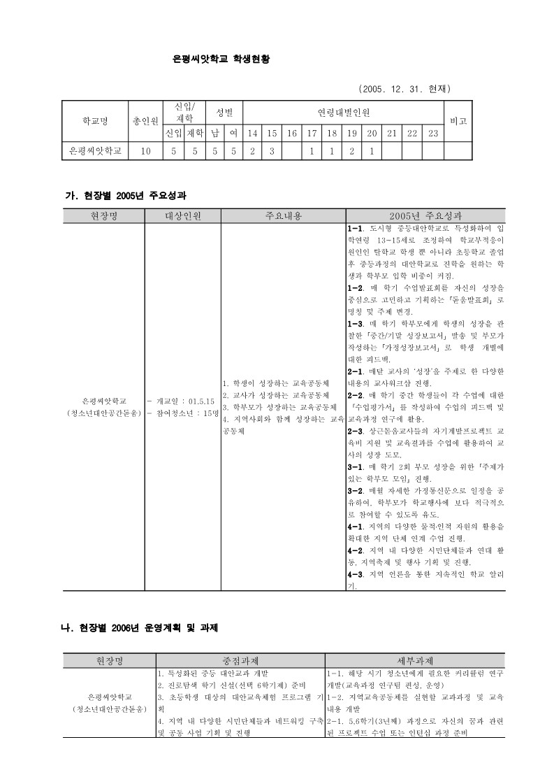 2005년 은평씨앗학교 사업보고서