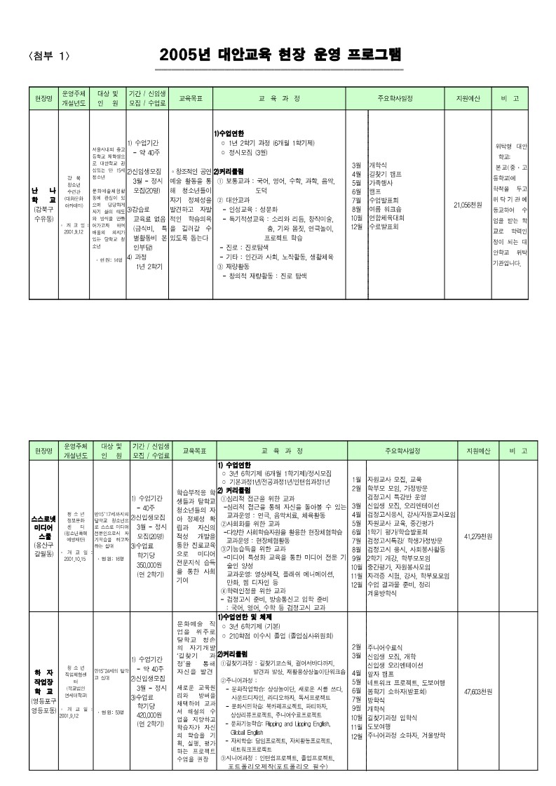 2005년 대안교육 현장 운영 프로그램