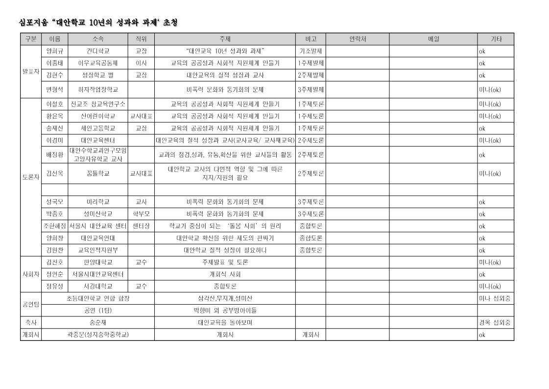 2005년 대안교육센터 및 대안교육연대 연합 심포지엄 발표자 명단