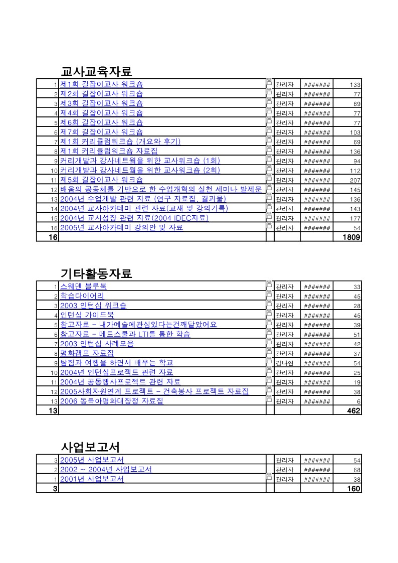 2006년 서울시대안교육센터 간행물 분석